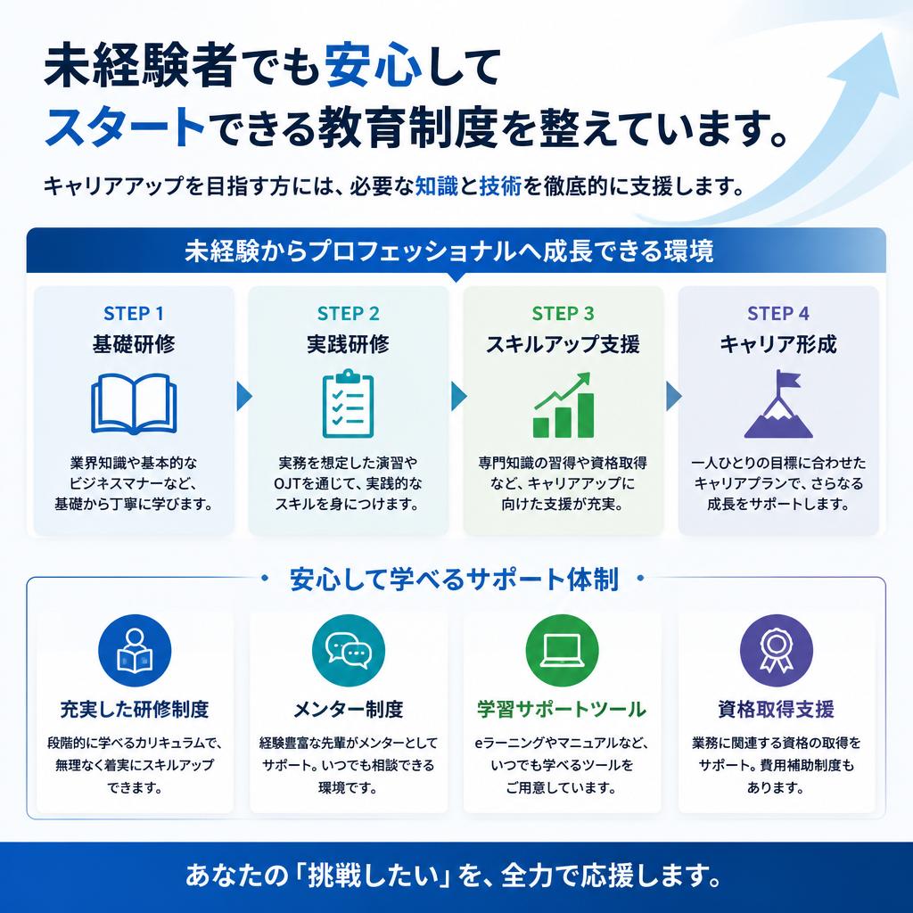 4. キャリア形成のサポート