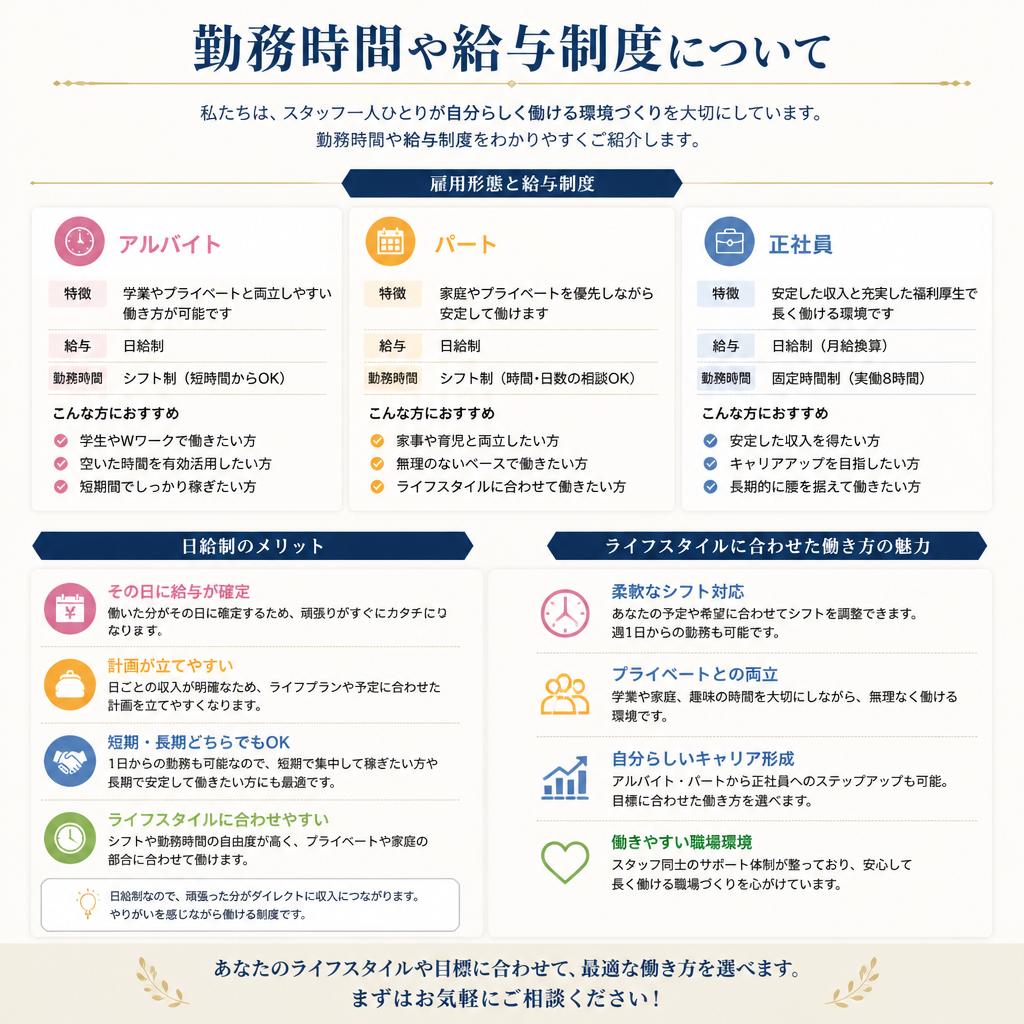 勤務時間や給与について