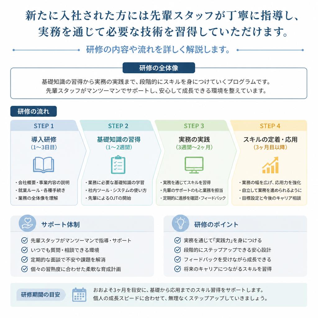 2. 手厚い研修制度で安心スタート